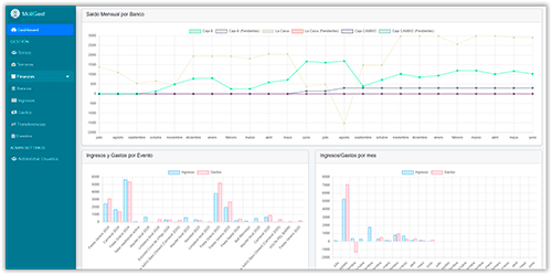 Gestión de Asociaciones